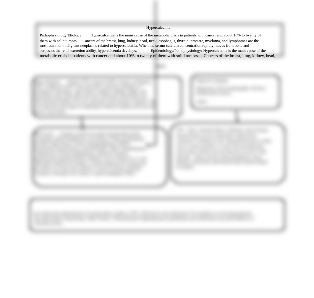 NUR 642 wk 14 Hypercalcemia Concept Map.docx_da1c39otevh_page1