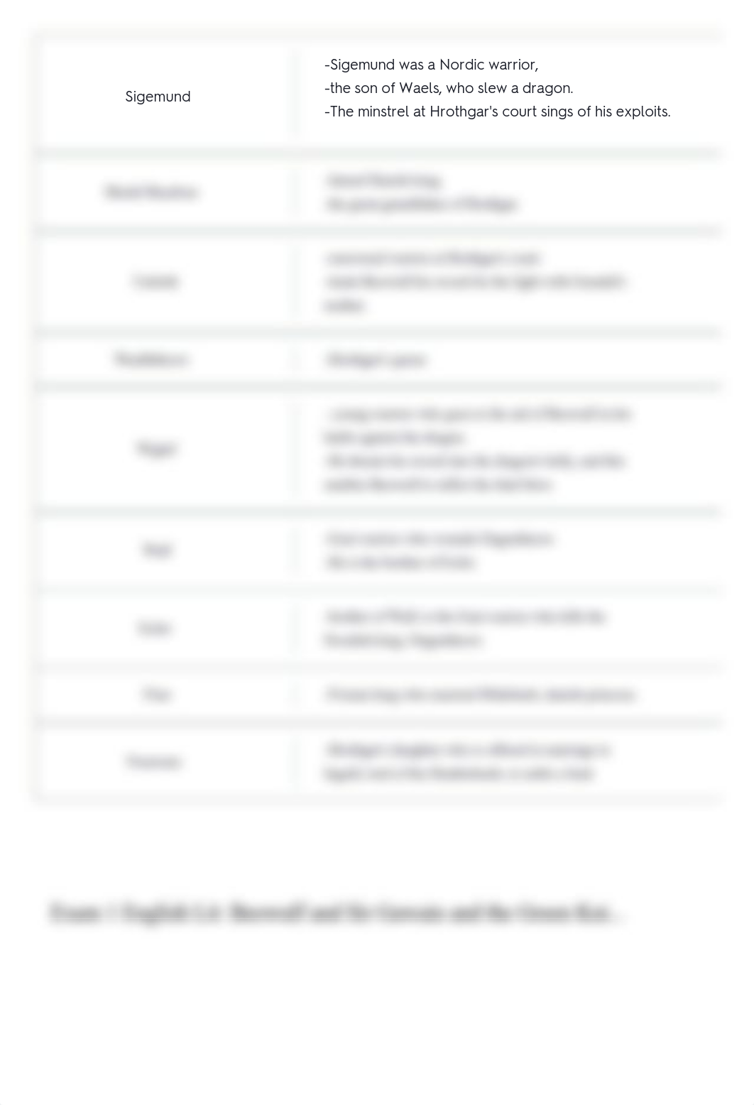 Exam 1 English Lit_ Beowulf and Sir Gawain and the Green Knight Flashcards _ Quizlet.pdf_da1ckd3nd55_page3