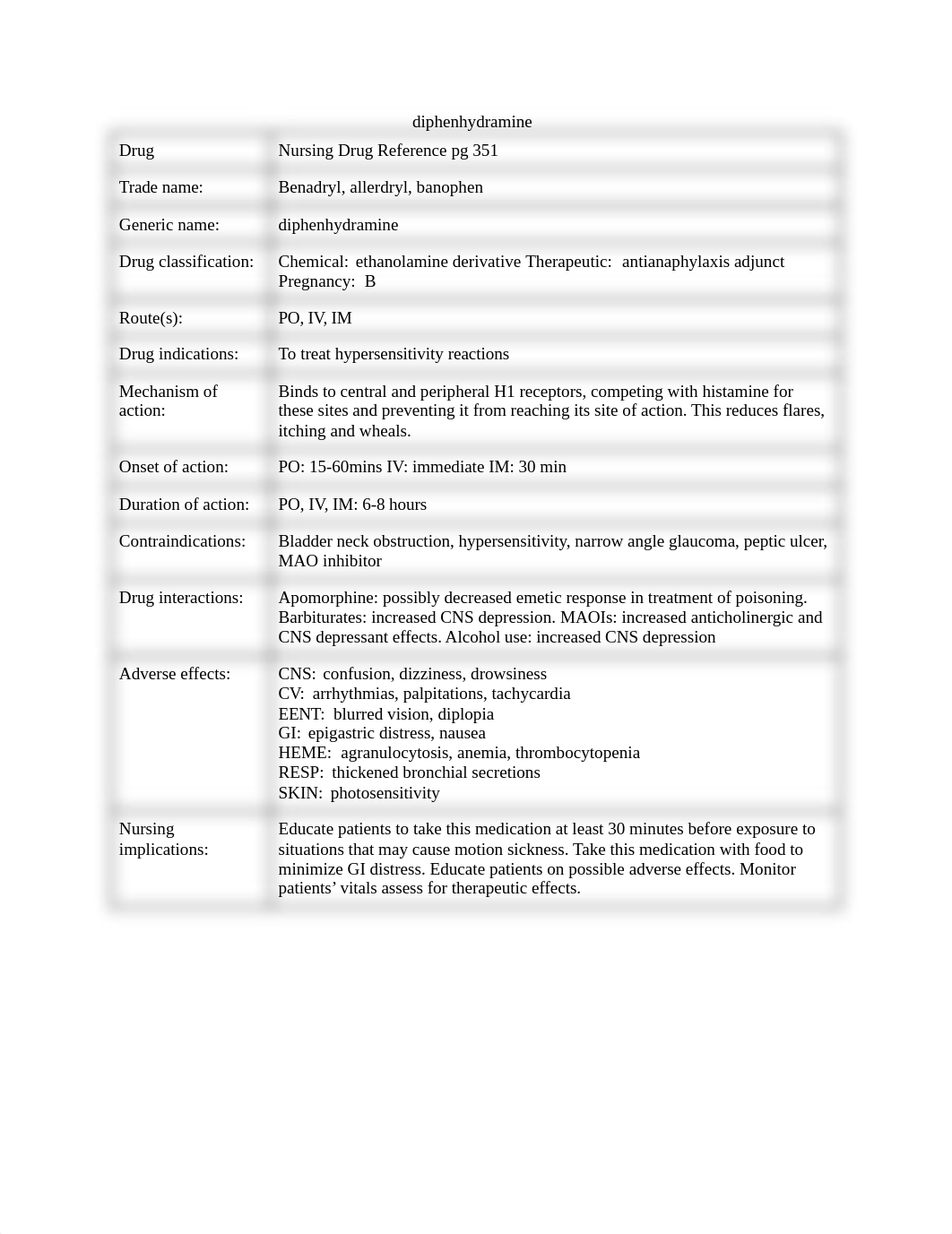 Med-Surg Virtural 3 Drug Cards.docx_da1feqqe9qa_page1