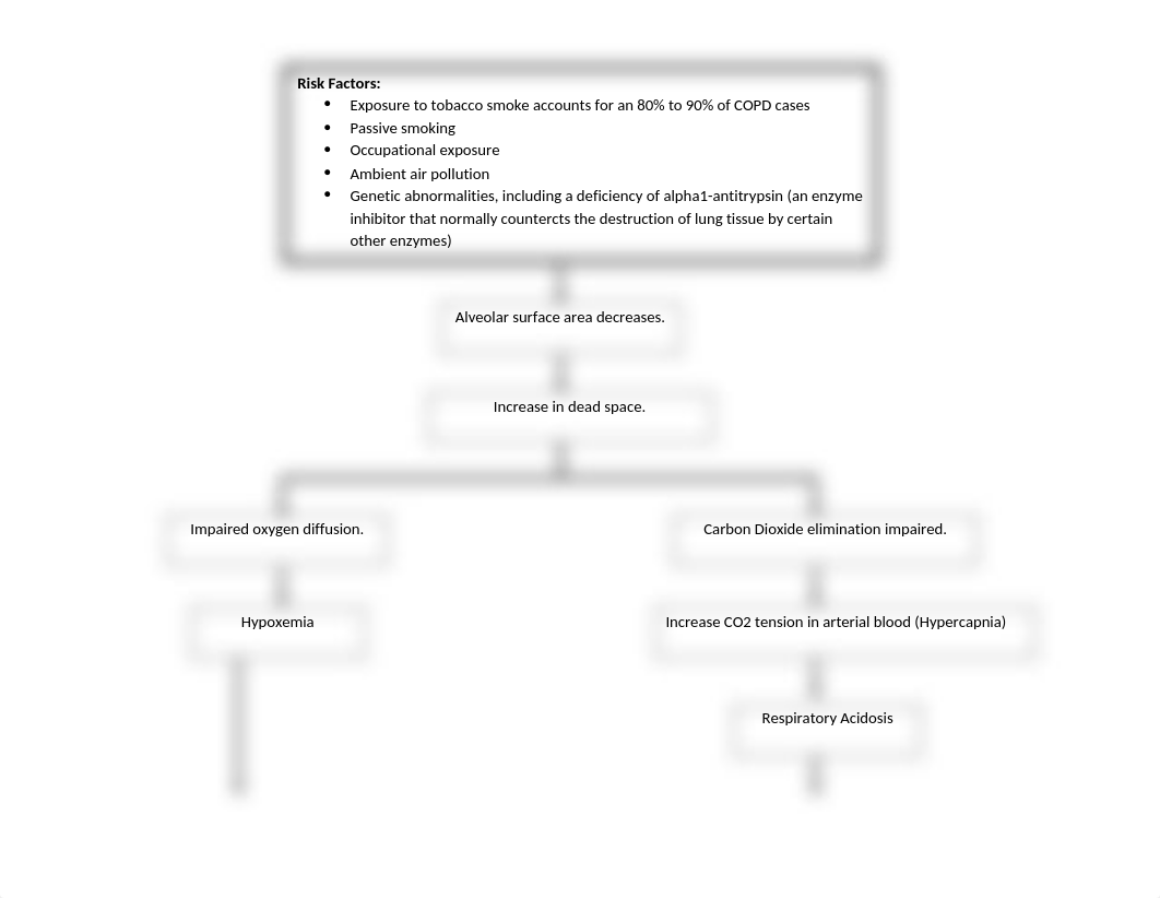 110230430-Pathophysiology-emphysema.docx_da1fet2l811_page1