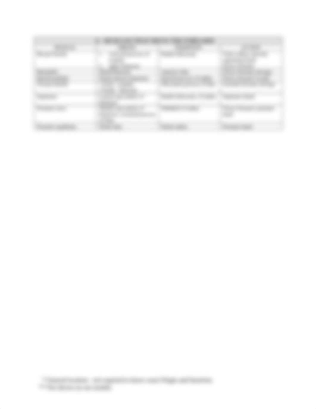 A&P Muscle Lab - Muscle Chart Part2.doc_da1g4xydt33_page3