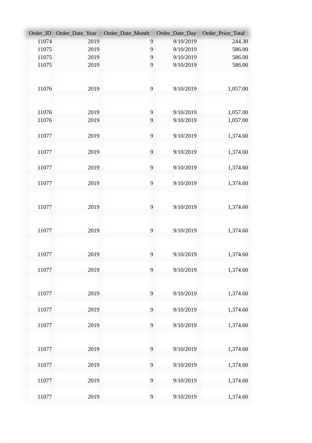 DDDM PART 2 Culminating Project_ Data Analysis Report_part 2_Michaela Lewis.xlsx_da1r6c18fkz_page1