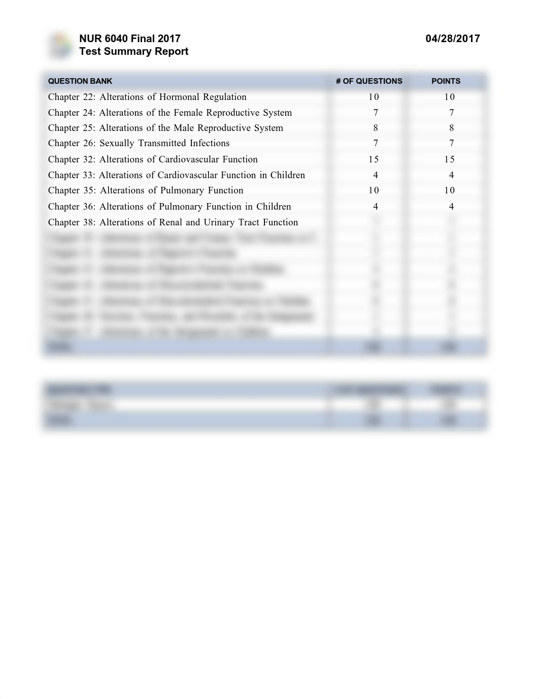 Test Summary NUR 6040 Final 2017_da1t61kwgfu_page1