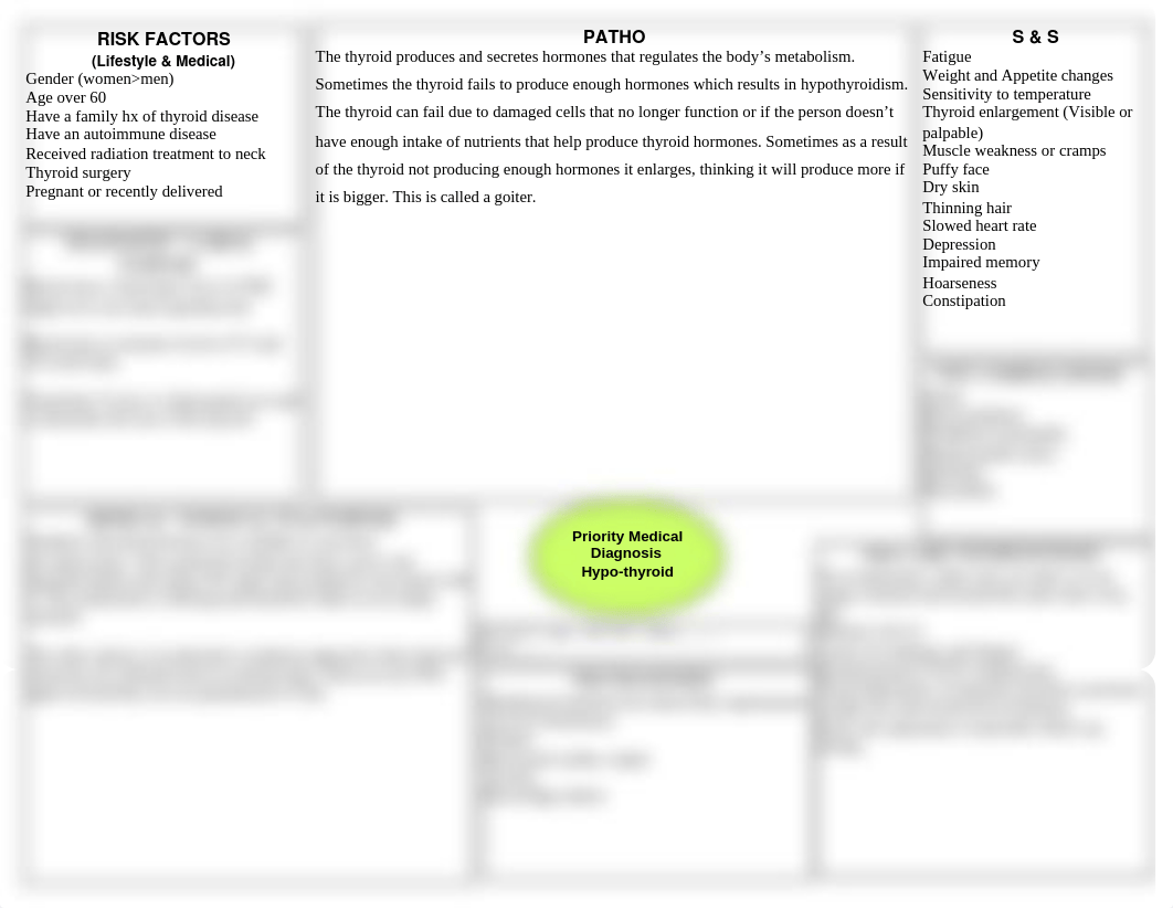 Concept Map Hypothyroidism.doc_da1vxqsjb0j_page1