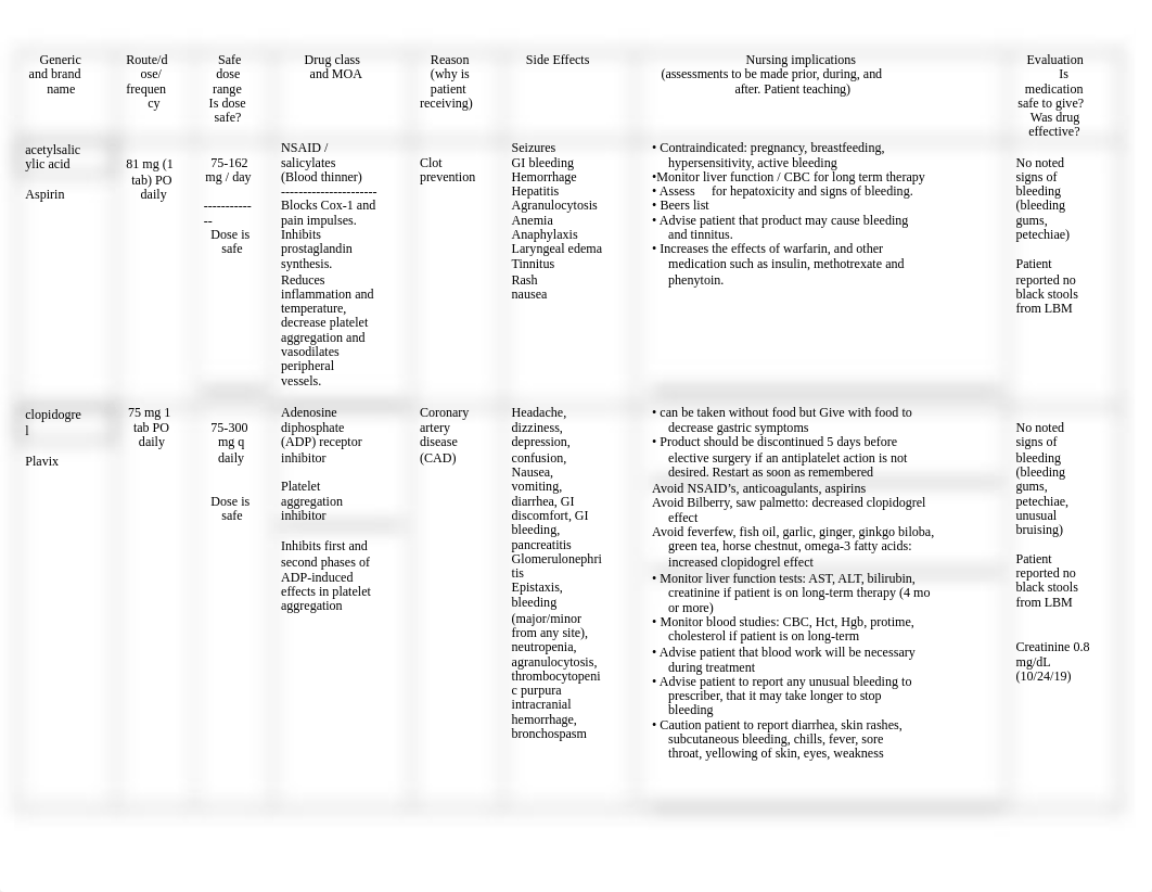 10-30_Medsheet.docx_da20tj0ruzw_page1