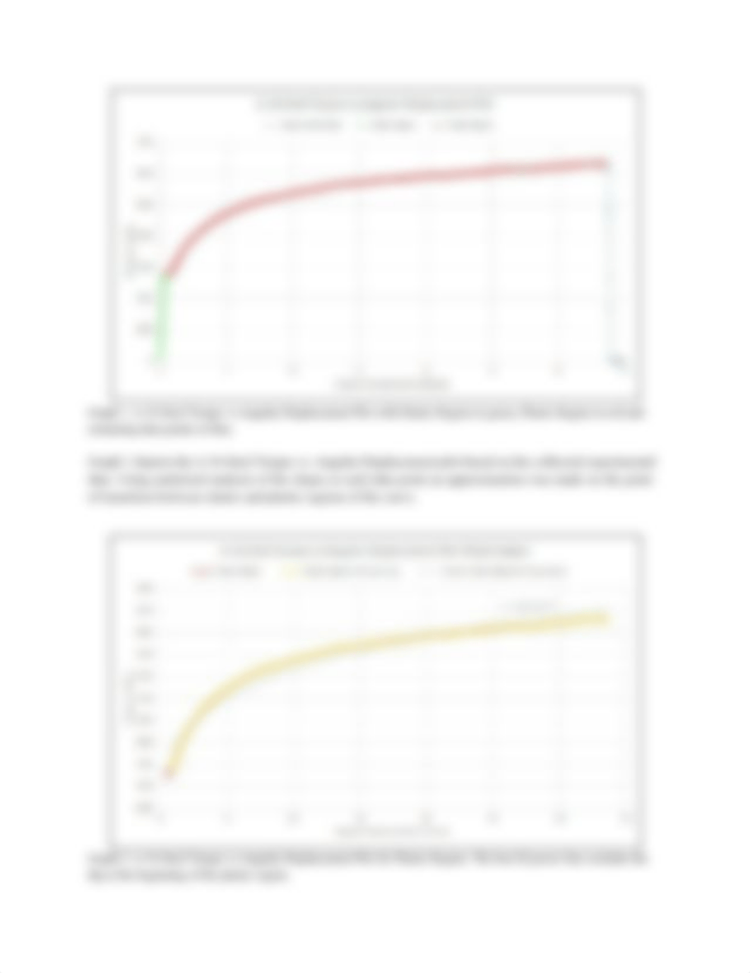 Neamtiu_Robert_Lab6_Torsion_Test_Report.pdf_da20vxo2qg4_page4