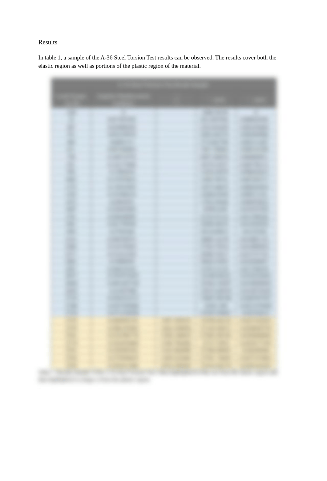 Neamtiu_Robert_Lab6_Torsion_Test_Report.pdf_da20vxo2qg4_page3