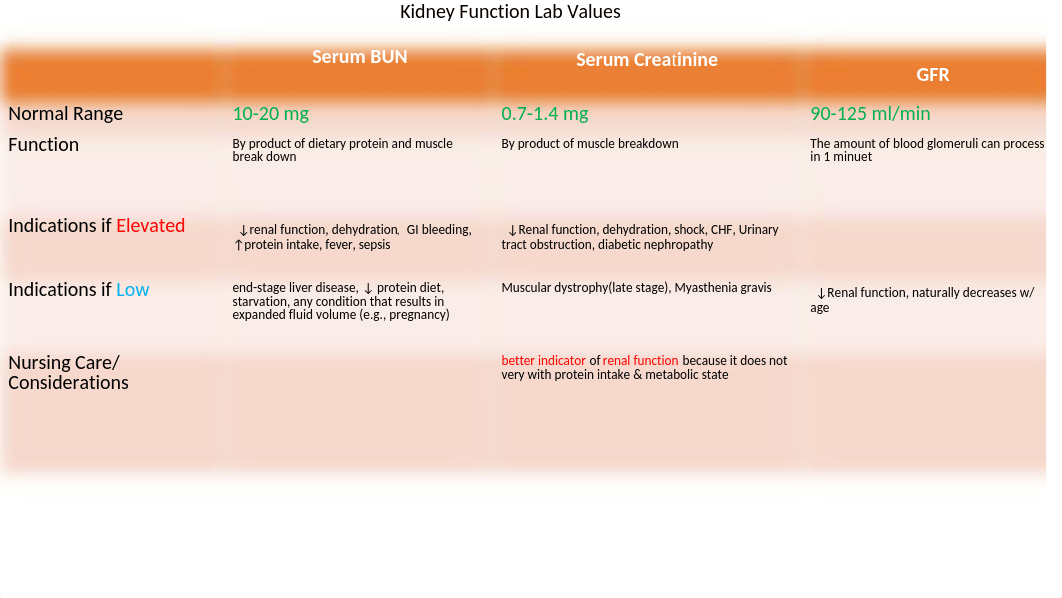 Final Exam- Lab Vaues  (1).pptx_da22thbi88h_page1