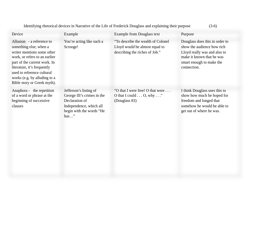 Veronica's Copy of Rhetorical Devices in Frederick Douglass_da28bcqsqgg_page1