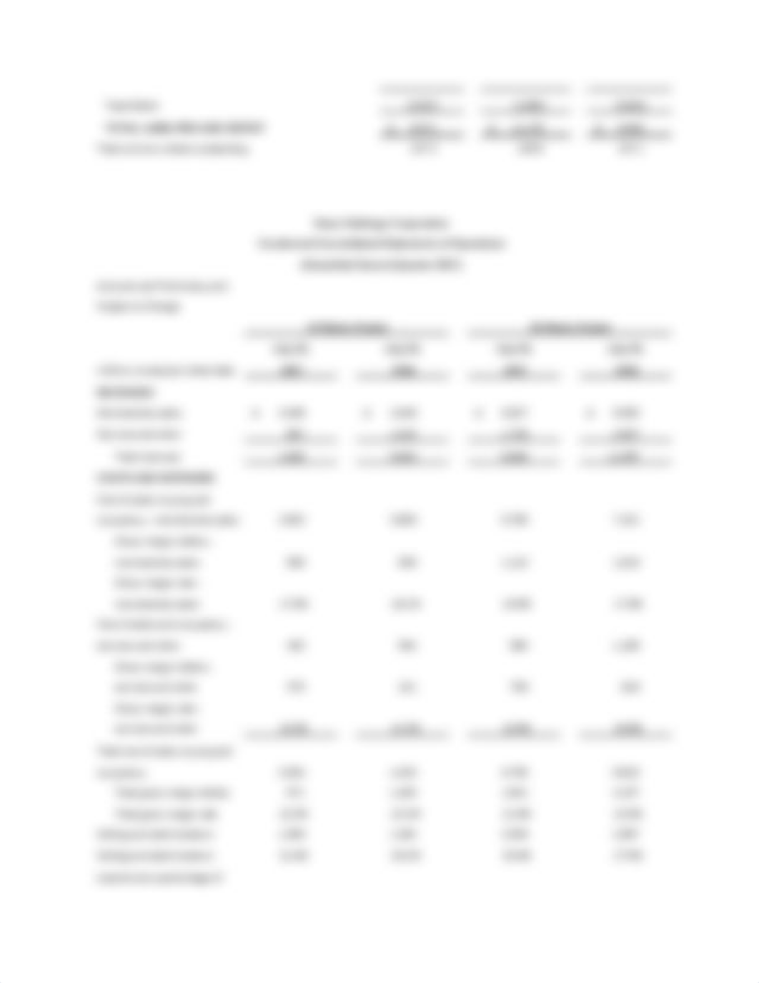 Sears Holdings Corporation: financial statements.docx_da2anj6yttr_page3