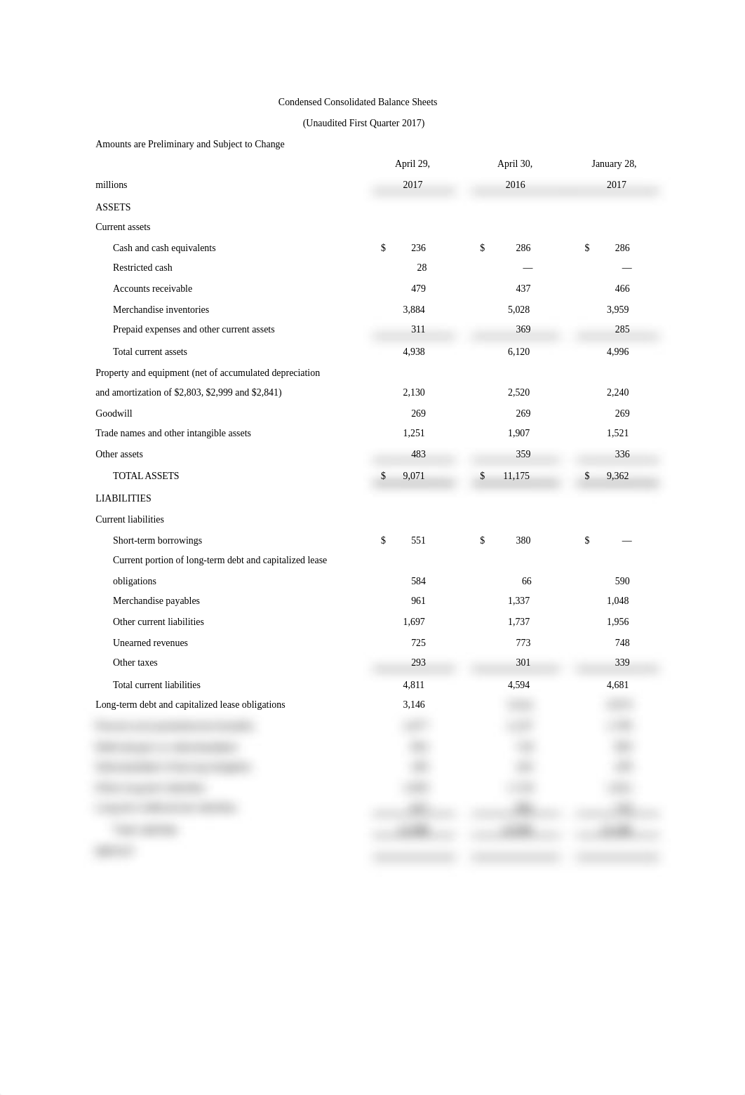 Sears Holdings Corporation: financial statements.docx_da2anj6yttr_page2