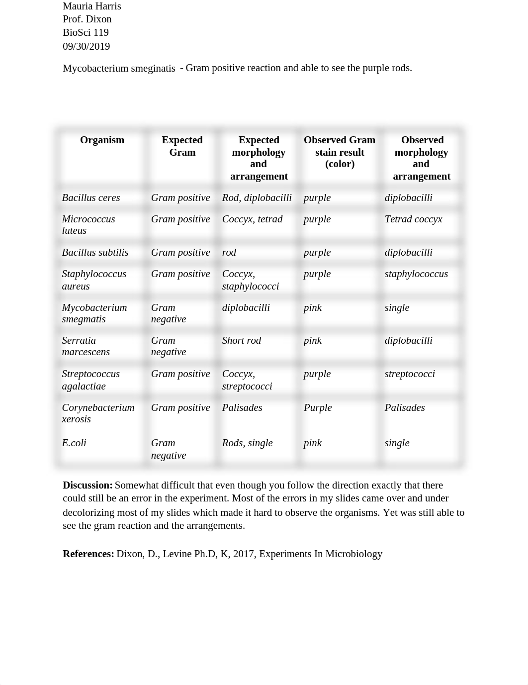 Lab Report #6_da2cnvw9yug_page2