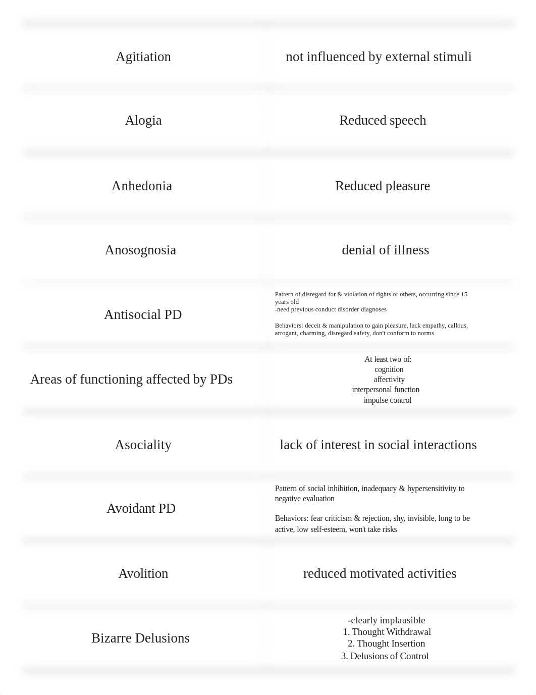 Psychopathology Exam 1 Review Study guide.pdf_da2fw5llnoi_page1