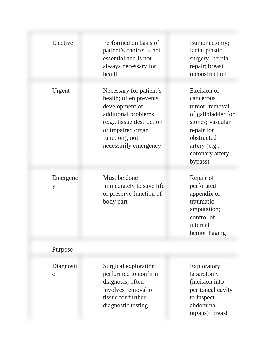 Periop.docx_da2gkiimd27_page2