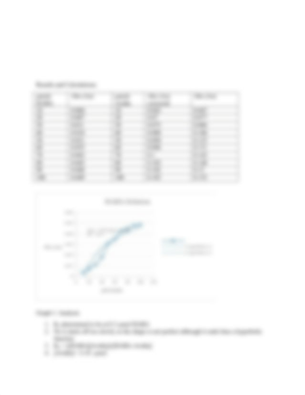 Biochem post lab 5_da2o6c6n053_page2