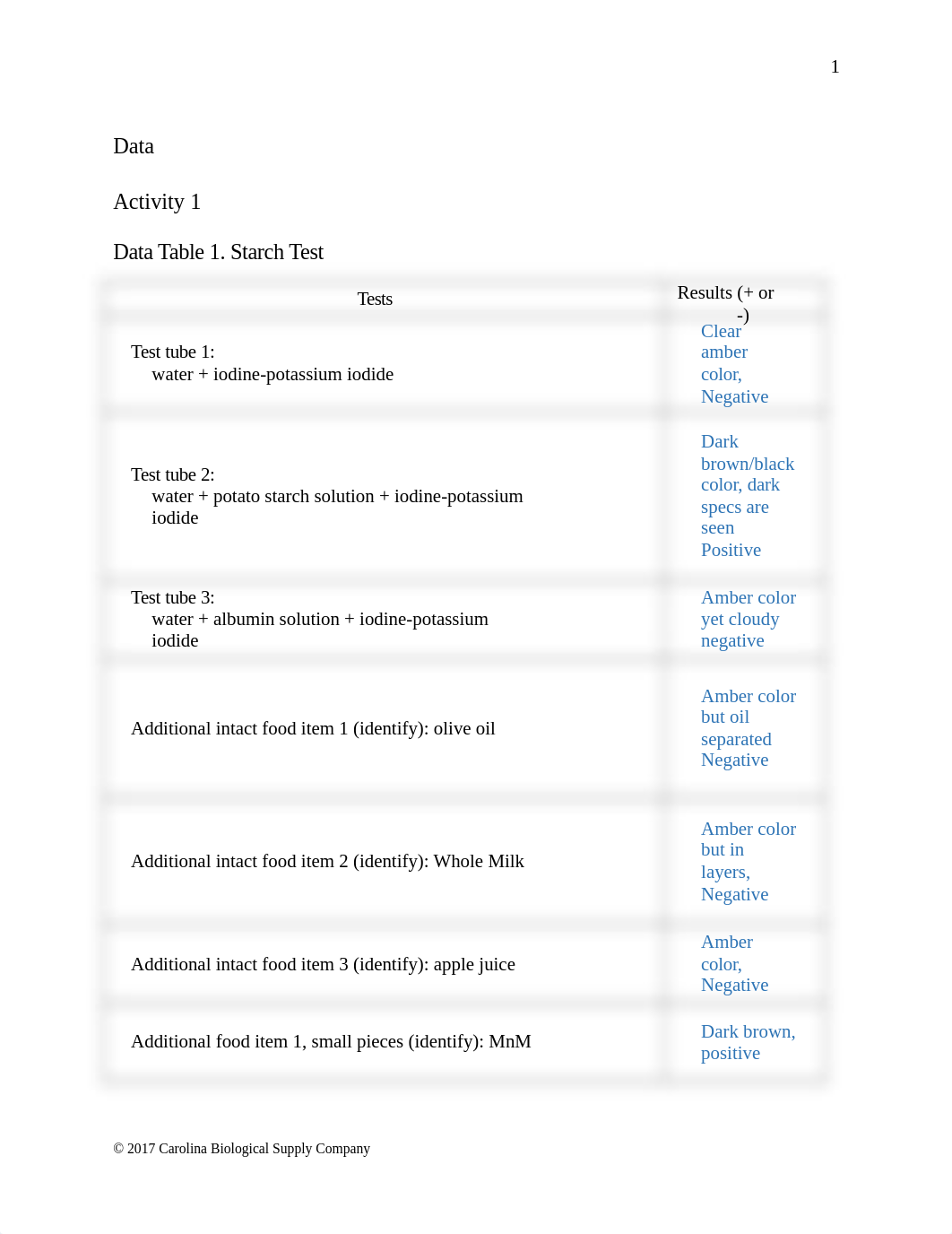 Lab 8 Digestion Report (1).docx_da2r957w16u_page2