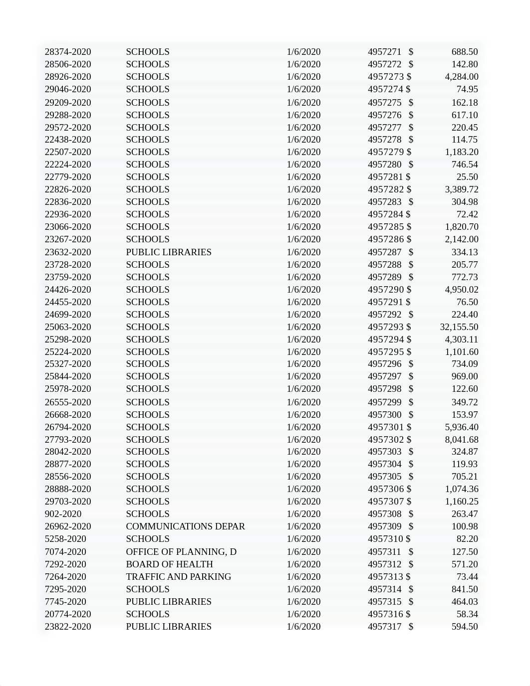 Budget Variance Data Set Excel(final).xlsx_da2v204u9tf_page2