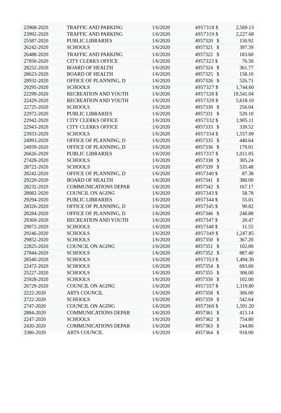 Budget Variance Data Set Excel(final).xlsx_da2v204u9tf_page3