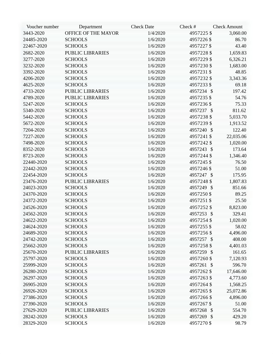 Budget Variance Data Set Excel(final).xlsx_da2v204u9tf_page1