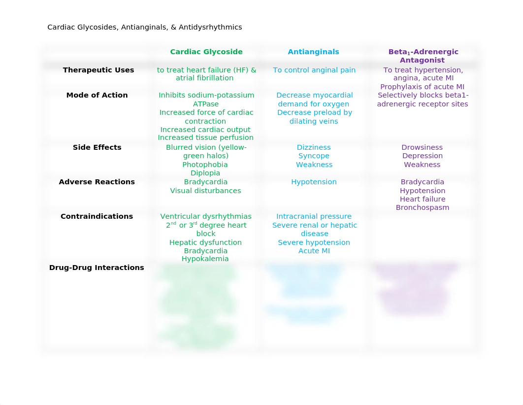 Cardiac Glycosides, Antianginals, & Antidysrhythmics  .docx_da31915n4wg_page1