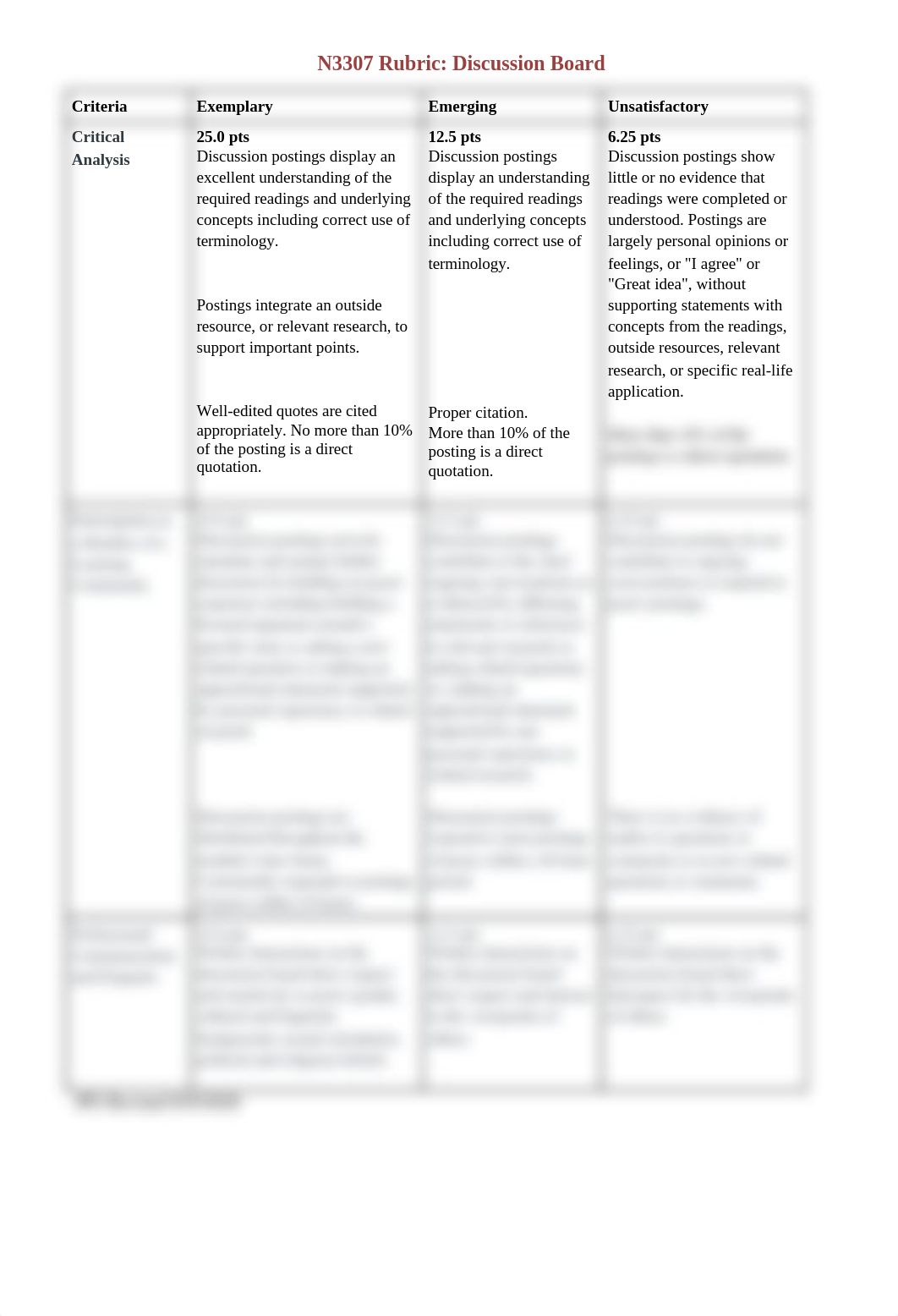 N3307 Rubric Discussion Board Revised 0103020.docx_da39mvcm20a_page1