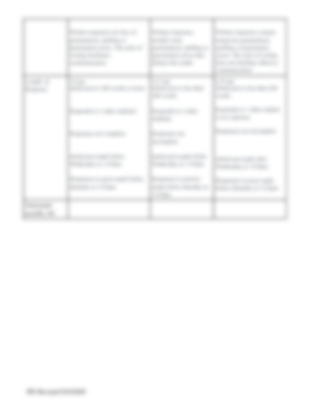 N3307 Rubric Discussion Board Revised 0103020.docx_da39mvcm20a_page2