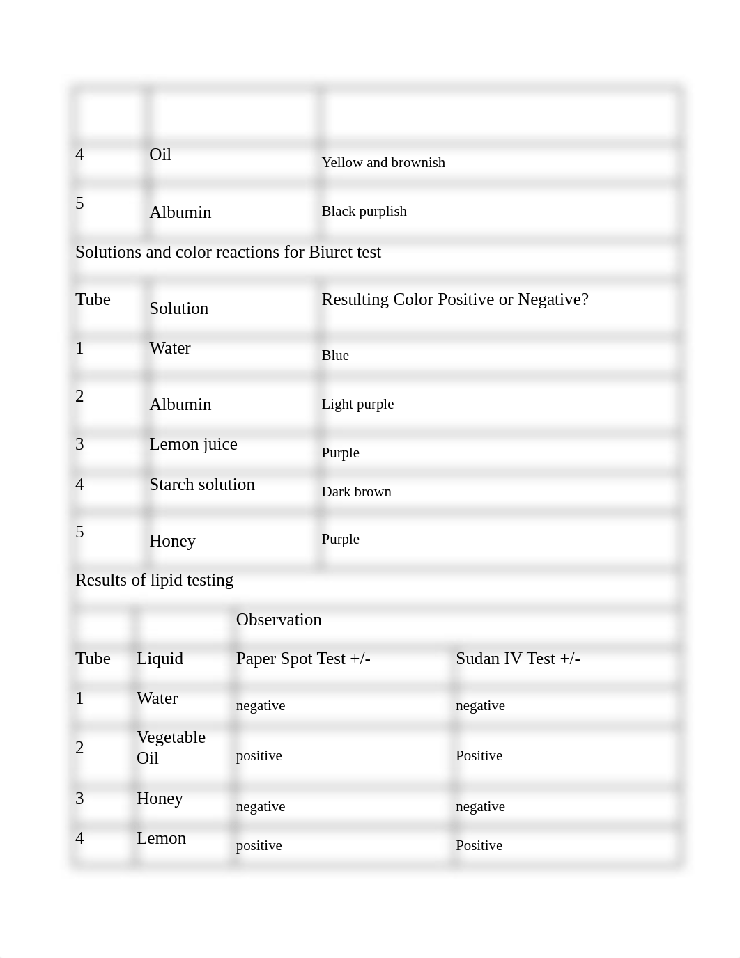 Data Table Sheet.docx_da3ahqbejqj_page2