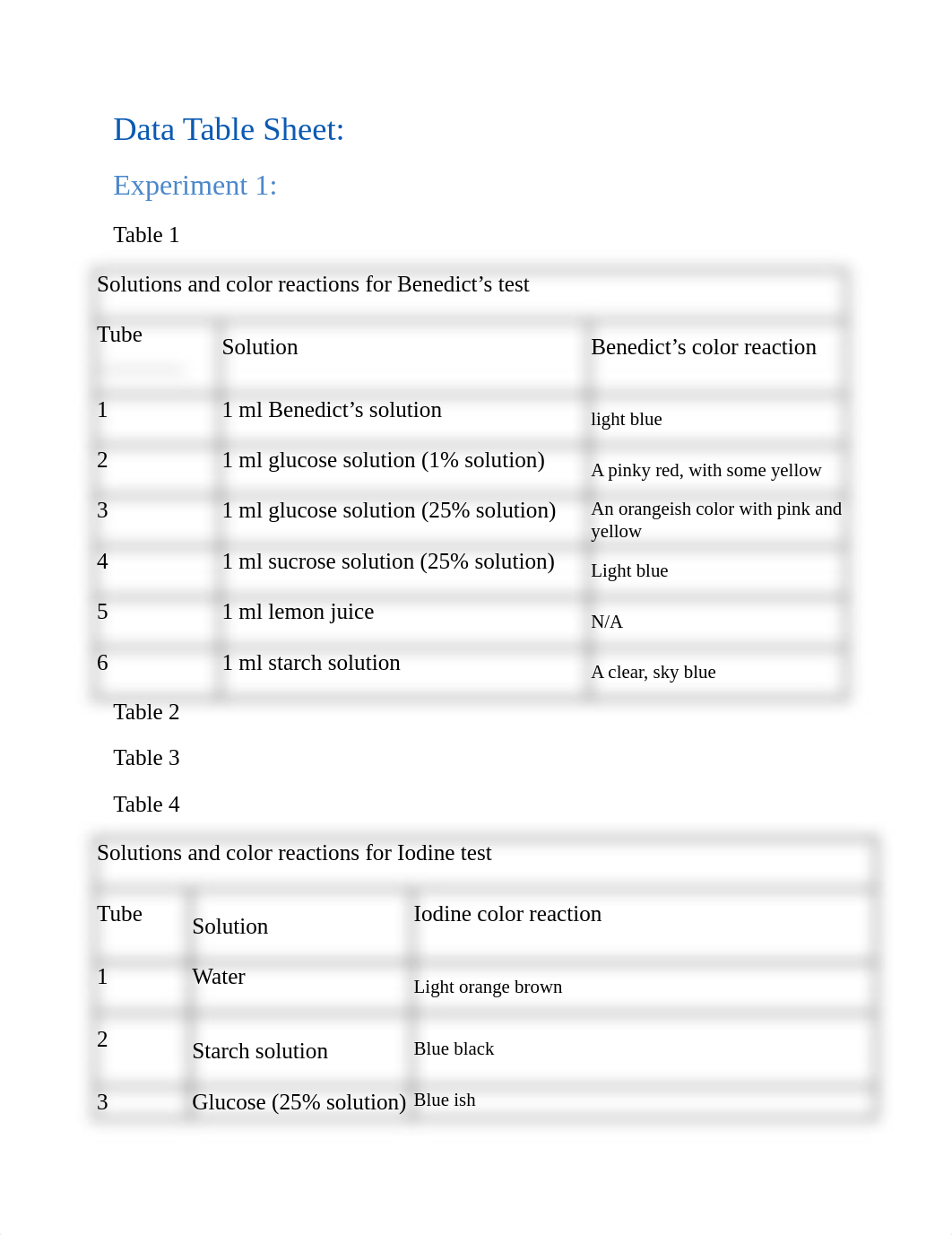 Data Table Sheet.docx_da3ahqbejqj_page1