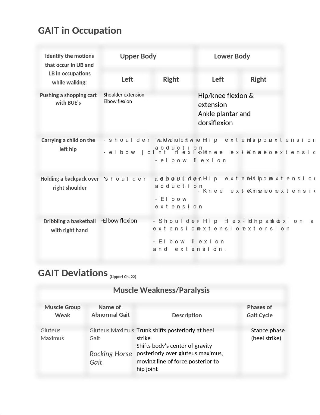 Posture and Gait in Occupations.docx_da3fucly3iy_page2