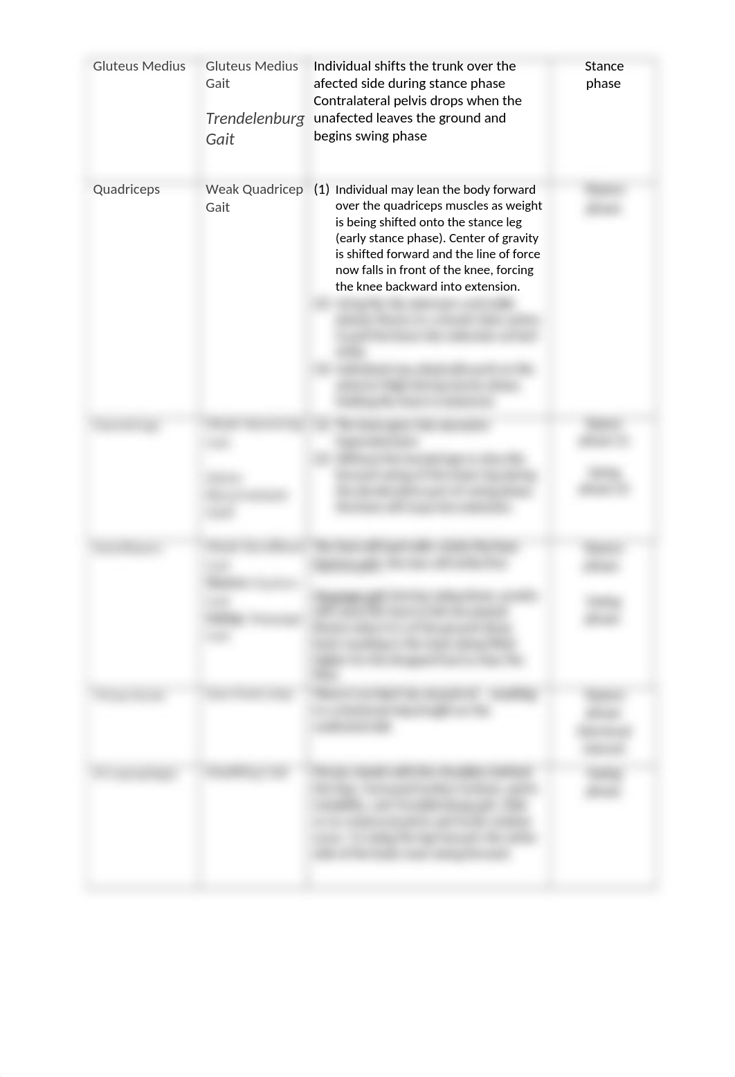 Posture and Gait in Occupations.docx_da3fucly3iy_page3