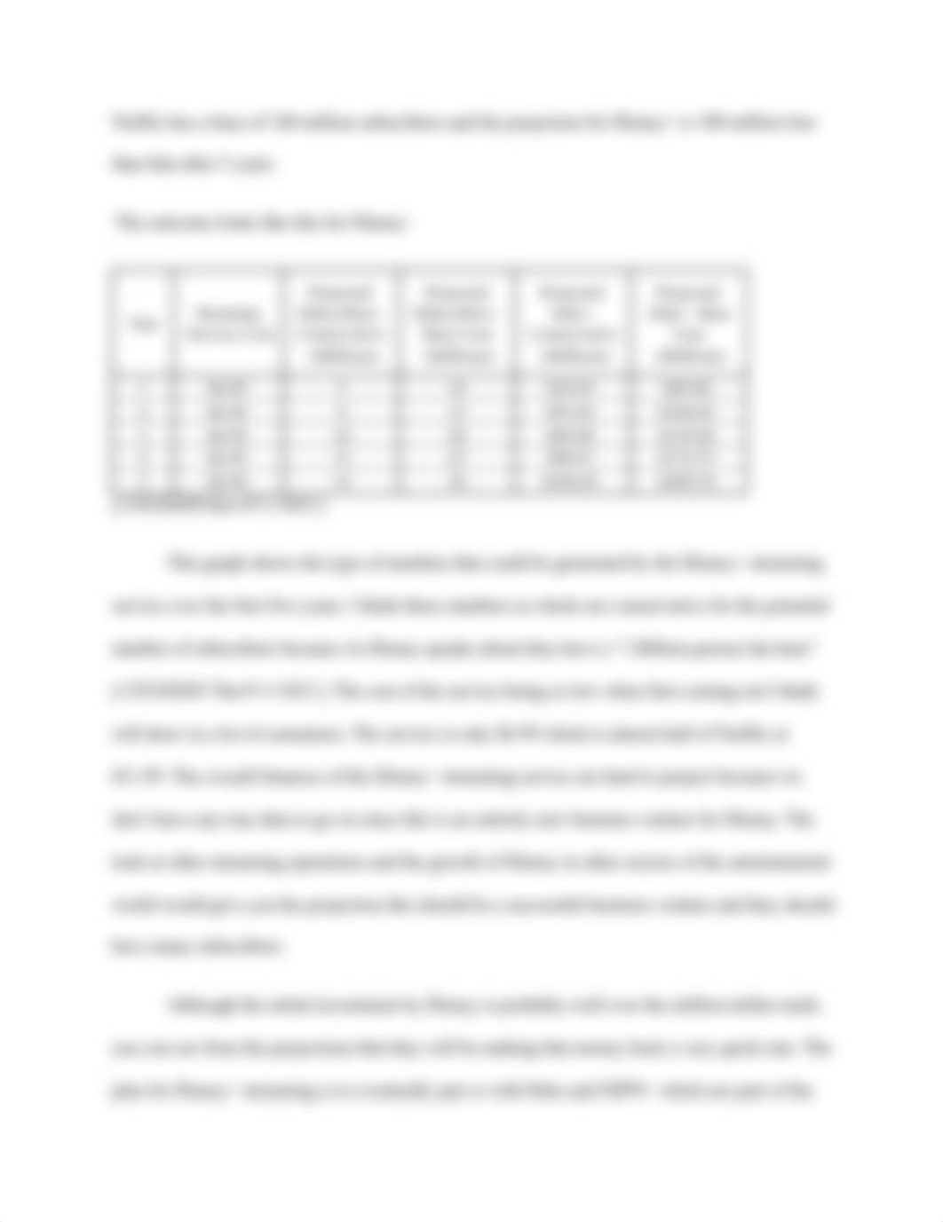 MKT 523 - Marketing Group Project - Appendix Disney+ Financial Anlysis.docx_da3hujb22ih_page2