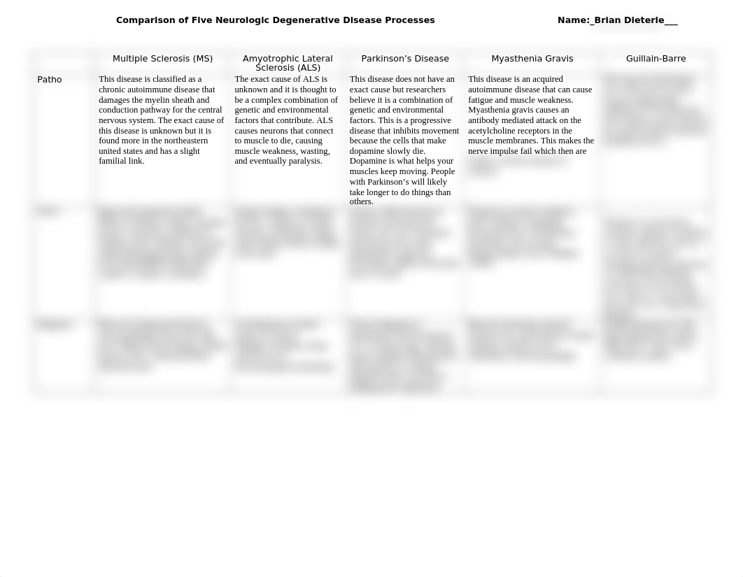 Comparison Chart Neuro Degenerative Disease.docx_da3jnin8c9y_page1