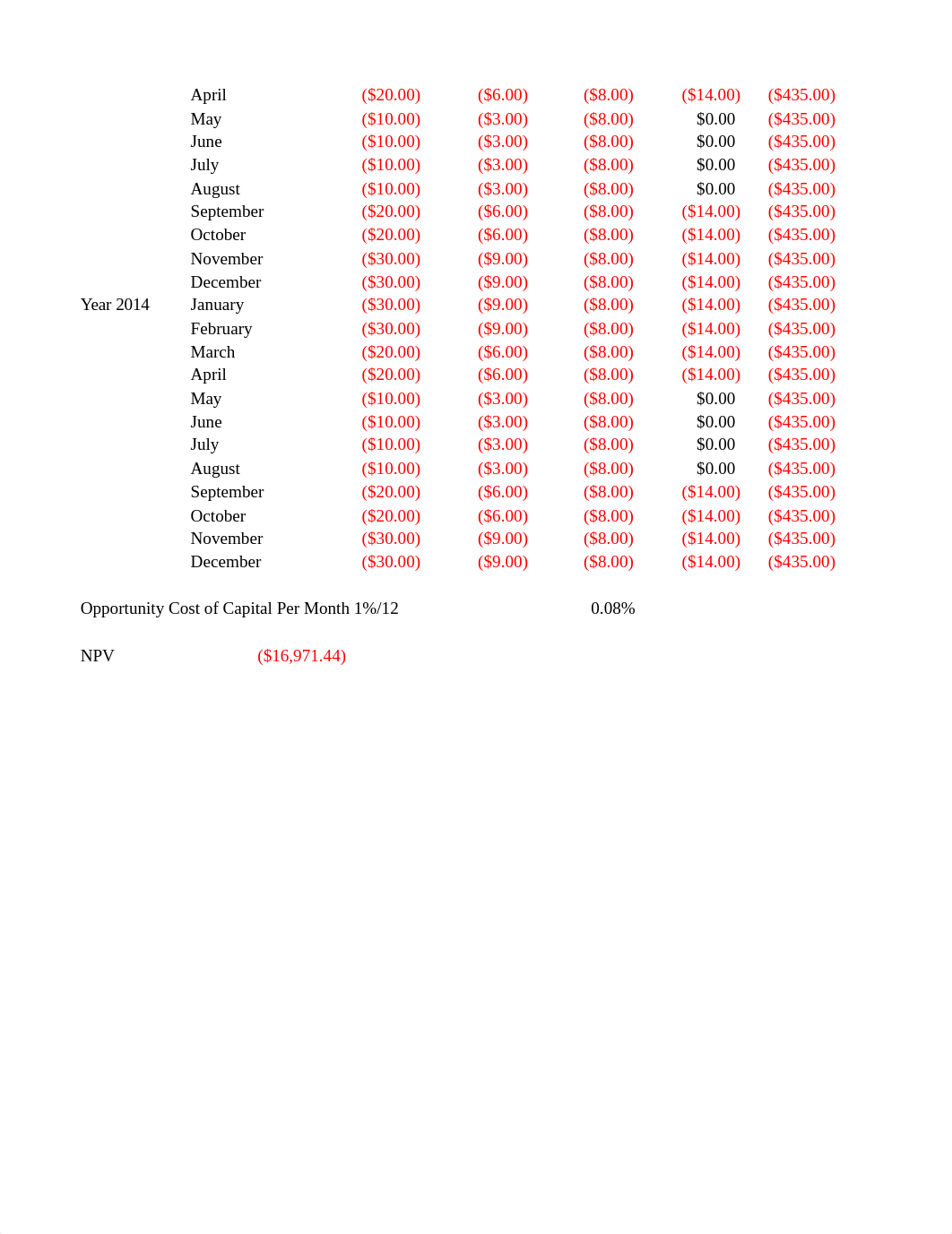 Module4Lecture_CorrectVersion.Matthew Vadjunec.xlsx_da3jpcrh49m_page3