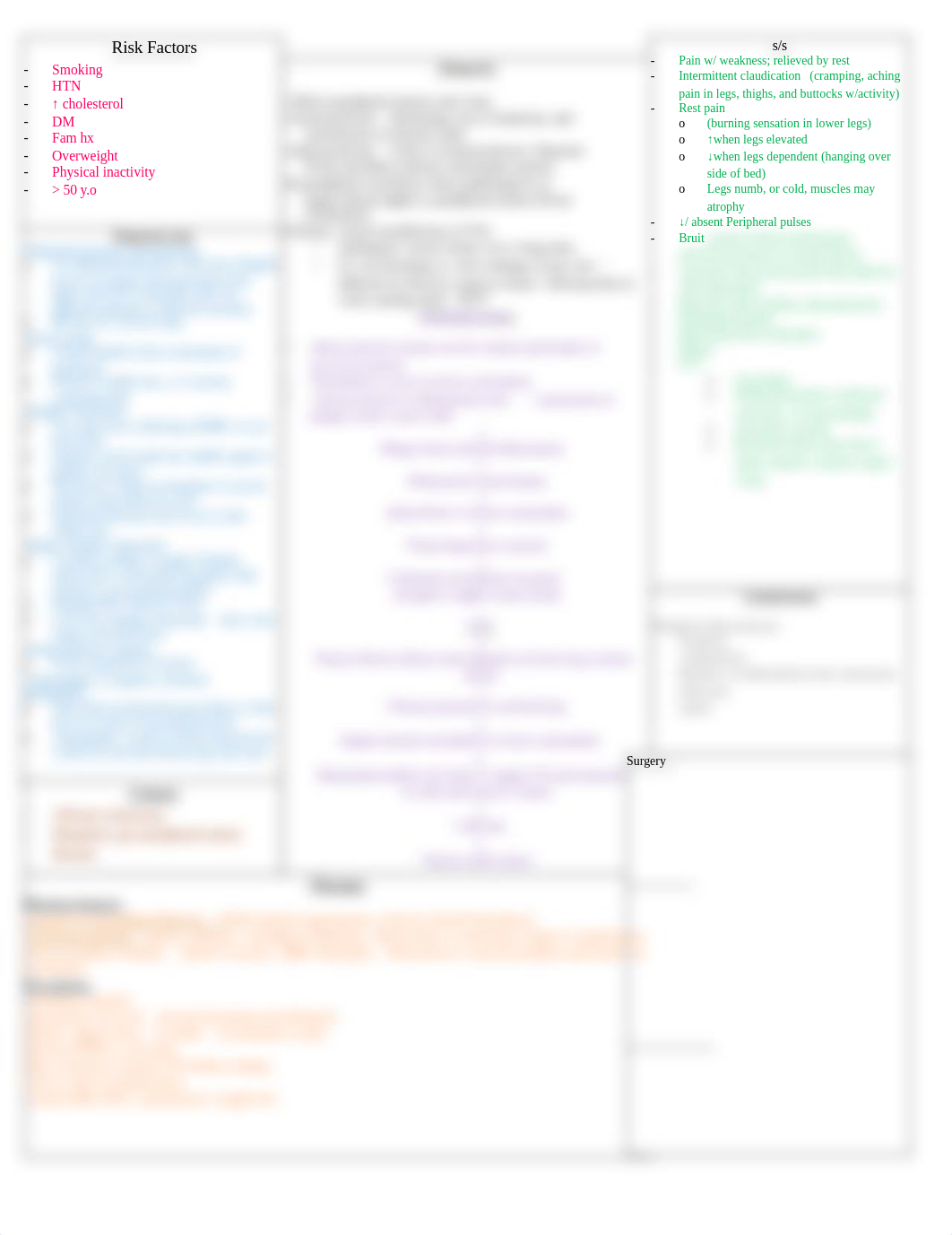 Peripheral Vascular Disease_da3ne8hxiou_page1