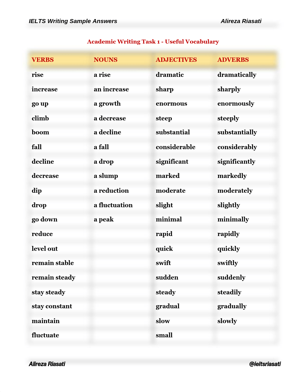 Academic Writing Task1 Useful Vocabulary.pdf_da3non7mr1z_page1