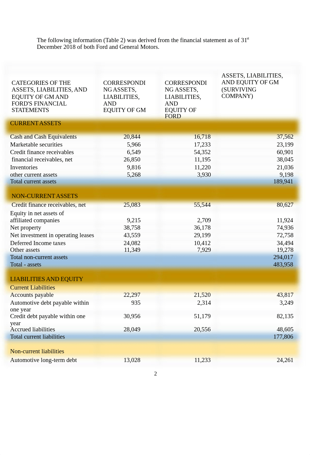 FIN 6060 Final Project.docx_da41hgfdg2k_page2