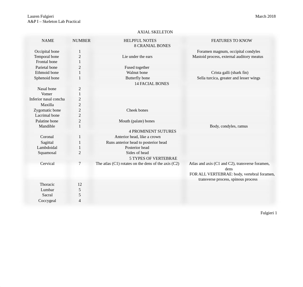 Skeleton Lab Practical Study Guide_da43bbvnarv_page1