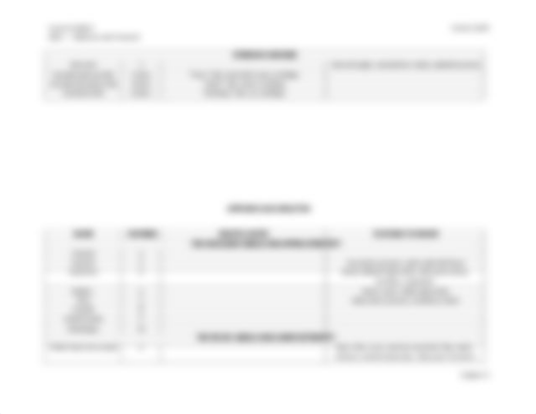 Skeleton Lab Practical Study Guide_da43bbvnarv_page2