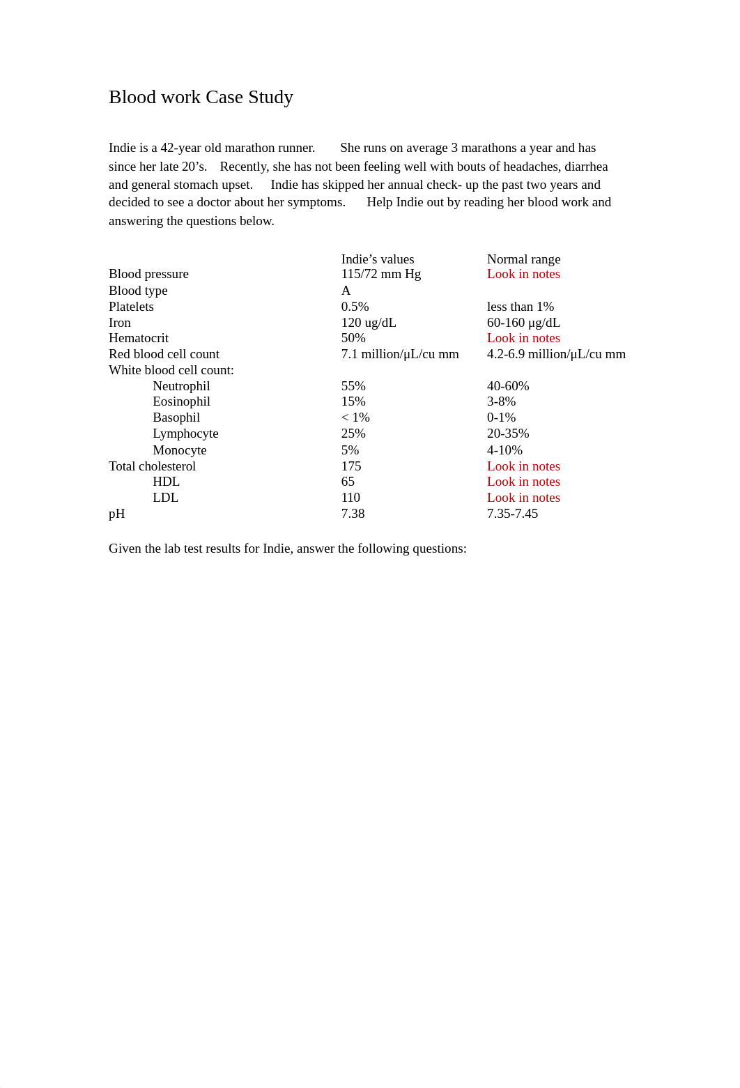 Blood work case study.docx_da45odqivtu_page1