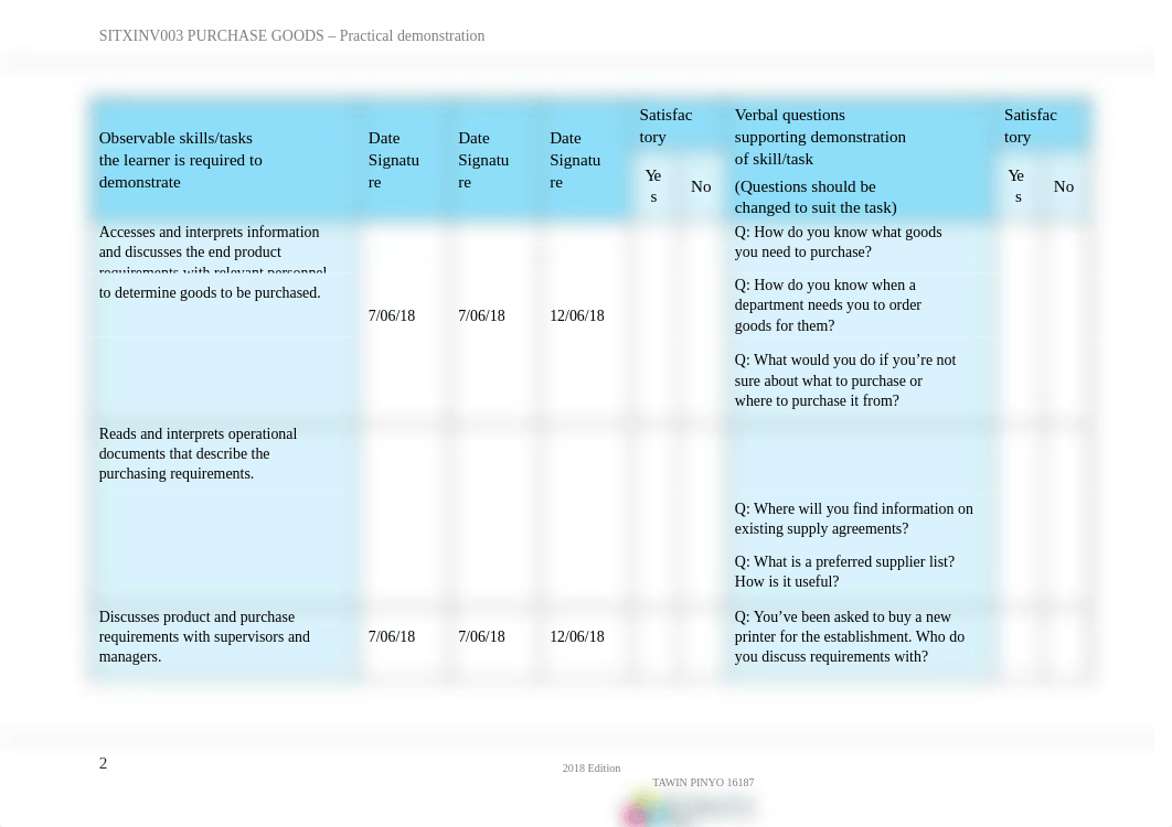 SITXINV003_Assessment_C1_Part_A_Practical_demo_ANSWER_V1-0.docx_da45pmkijnz_page2