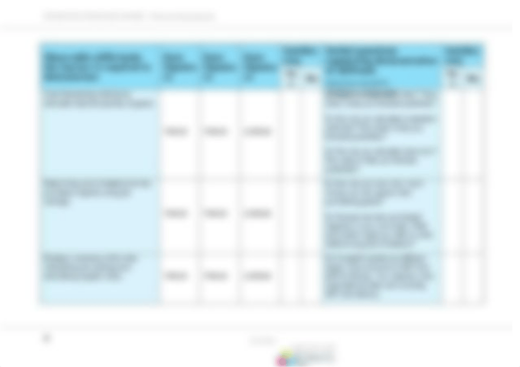 SITXINV003_Assessment_C1_Part_A_Practical_demo_ANSWER_V1-0.docx_da45pmkijnz_page4