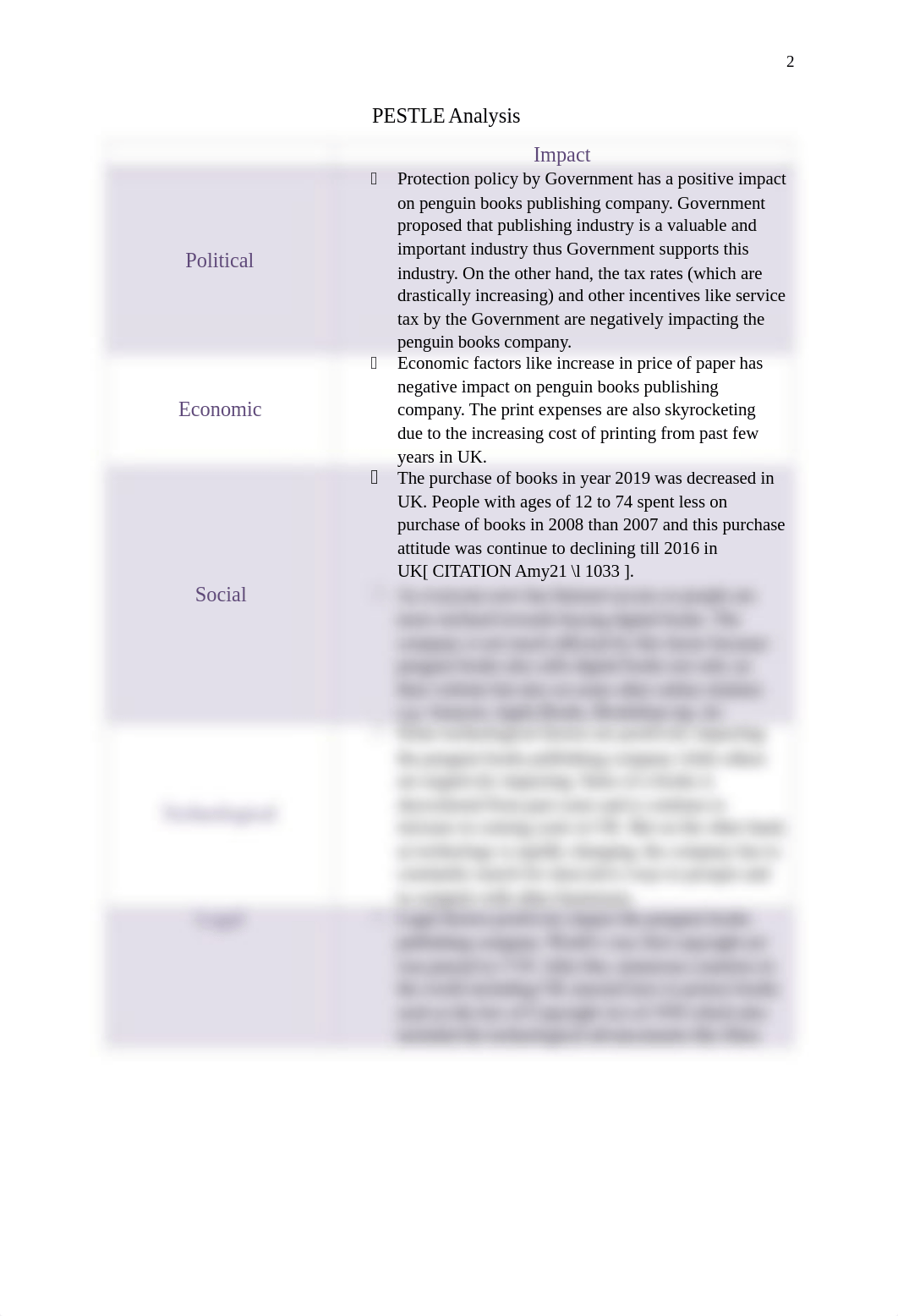 Penguin Books Publishing Company - PESTLE Analysis.docx_da4fbyi5w3u_page2