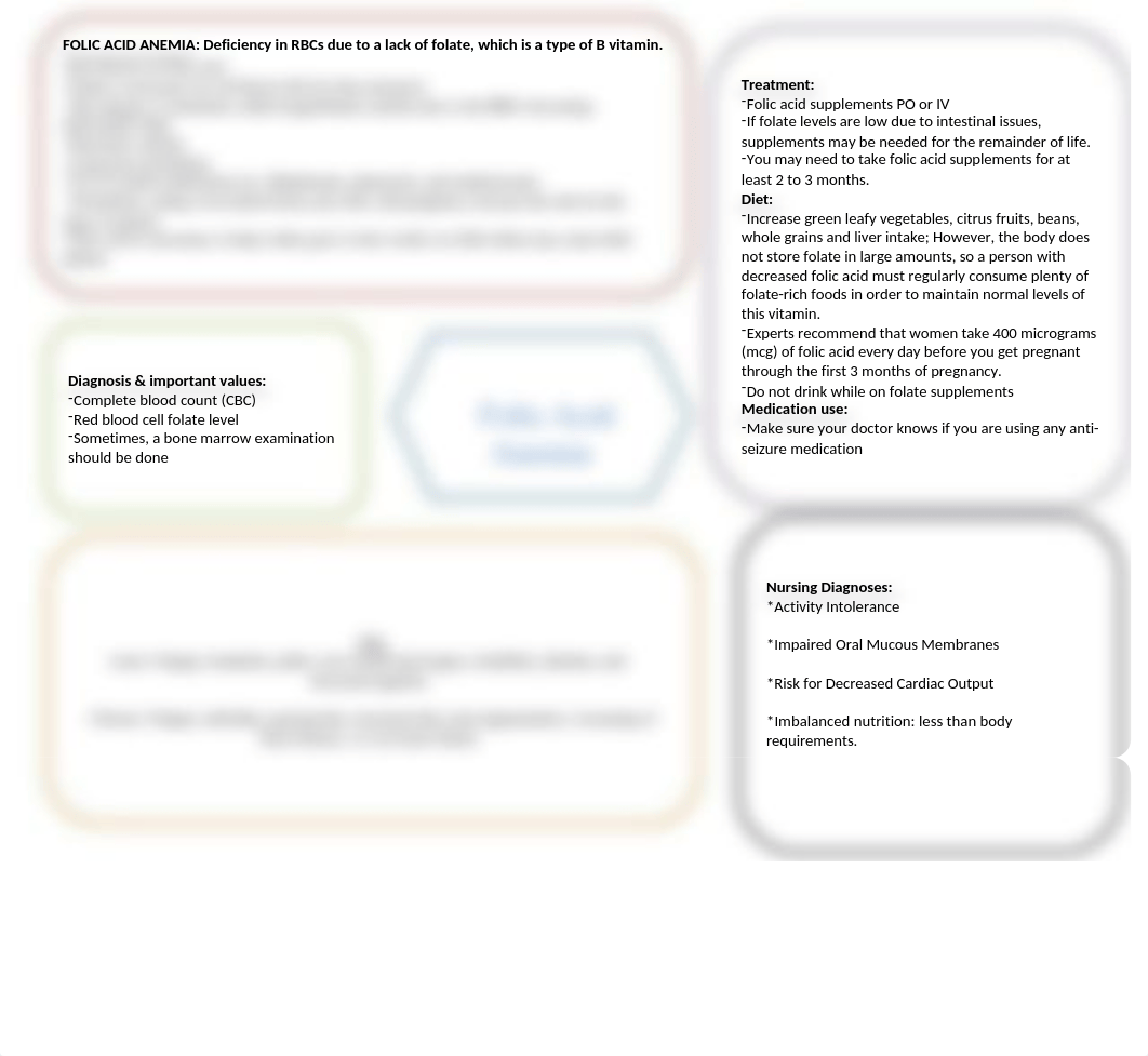 Anemia Concept Map N361_da4s7f3zr65_page4