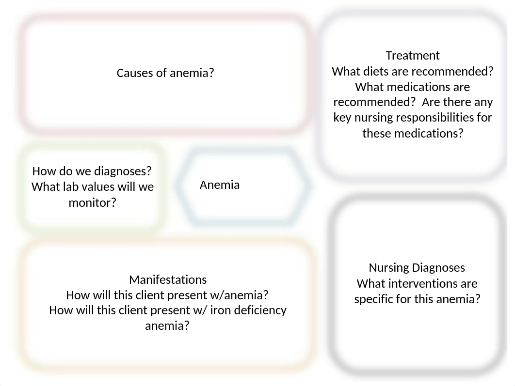 Anemia Concept Map N361_da4s7f3zr65_page2