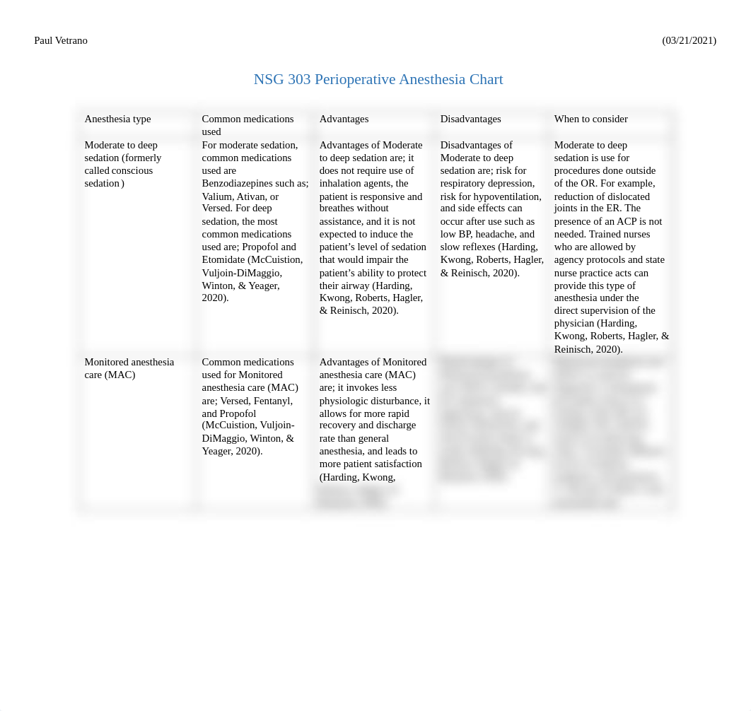 Anesthesia Chart - Paul Vetrano.pdf_da4taslhxt4_page1