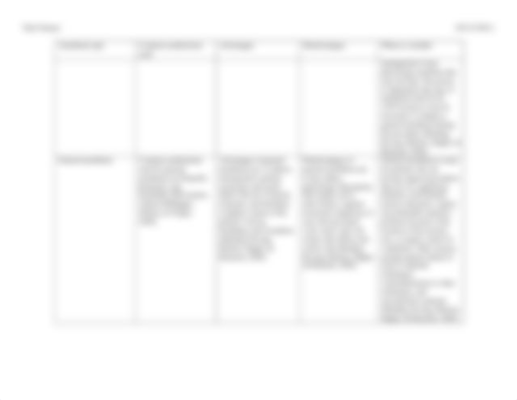 Anesthesia Chart - Paul Vetrano.pdf_da4taslhxt4_page2