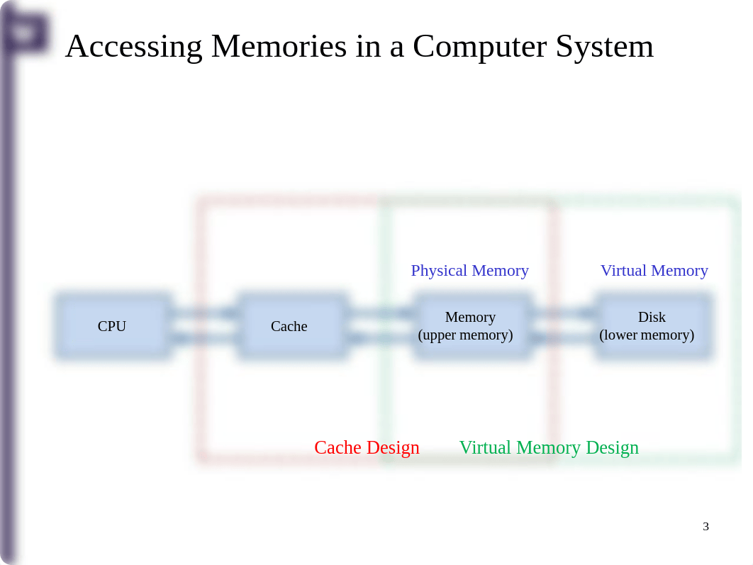 Lecture9-VirtualMemoryTLB_da4vid0kdkd_page3