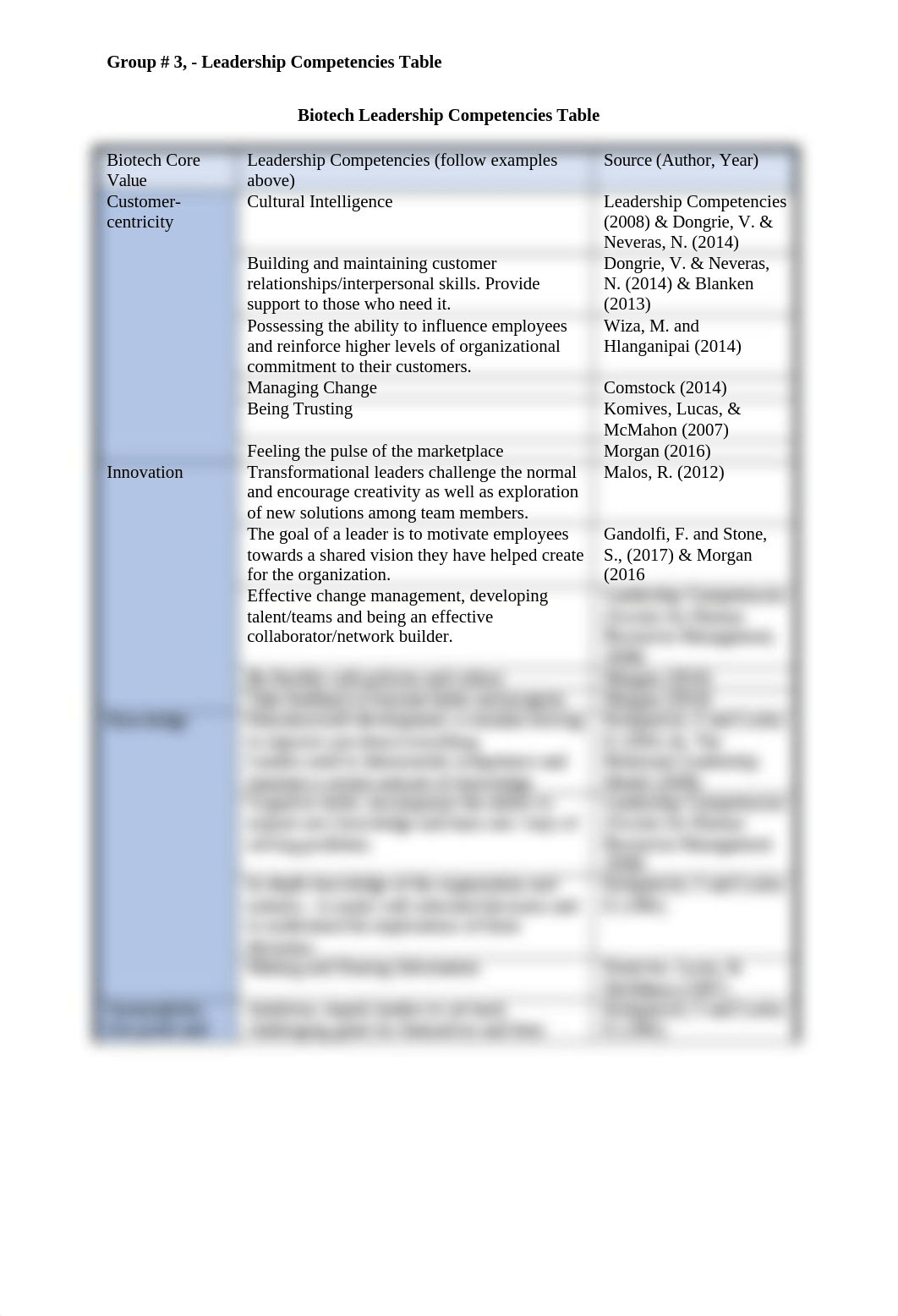 Biotech Leadership Competencies Table - Group3 added notes.docx_da4w2ehxf9t_page1