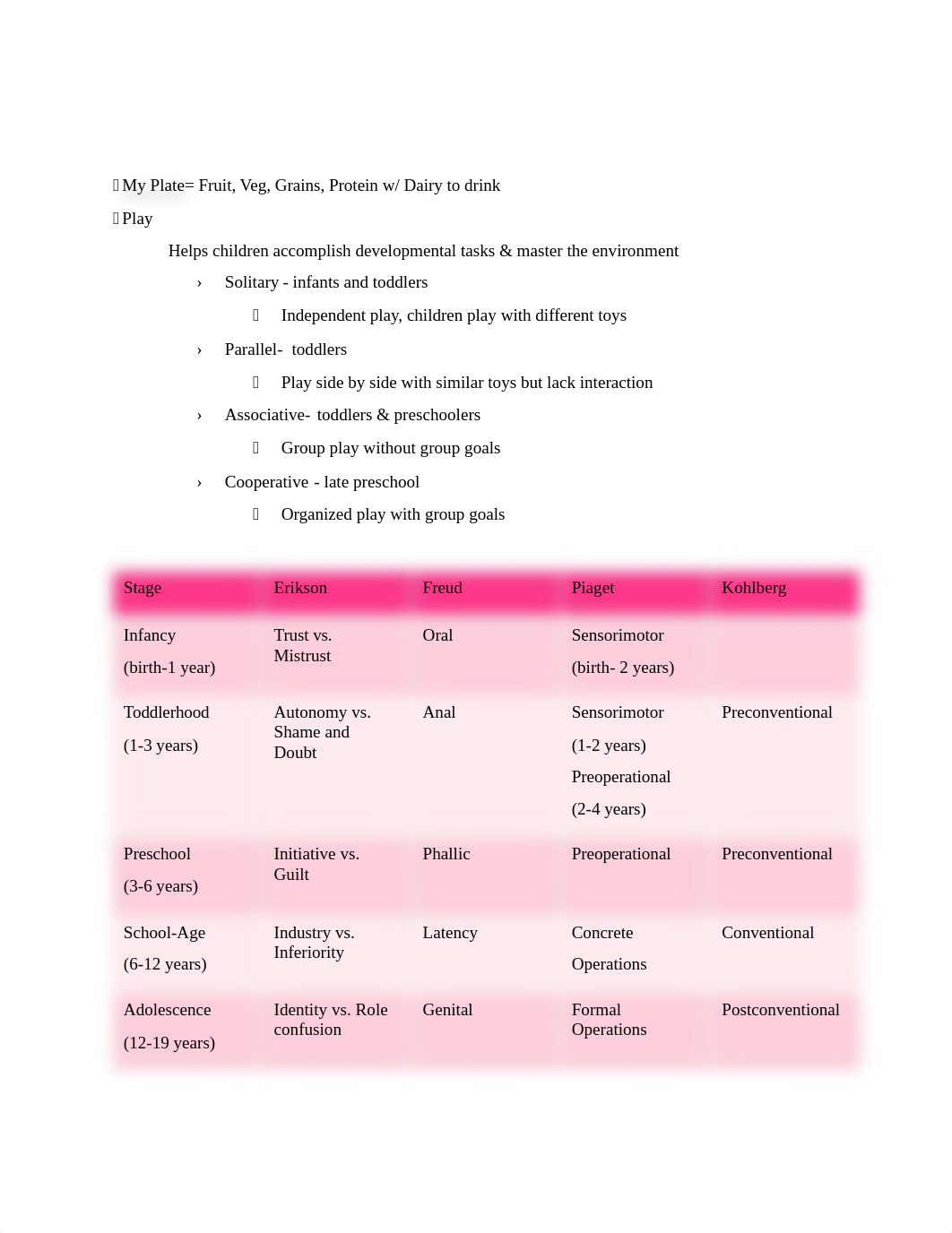 Peds Exam 2.docx_da4wp6mf32g_page2