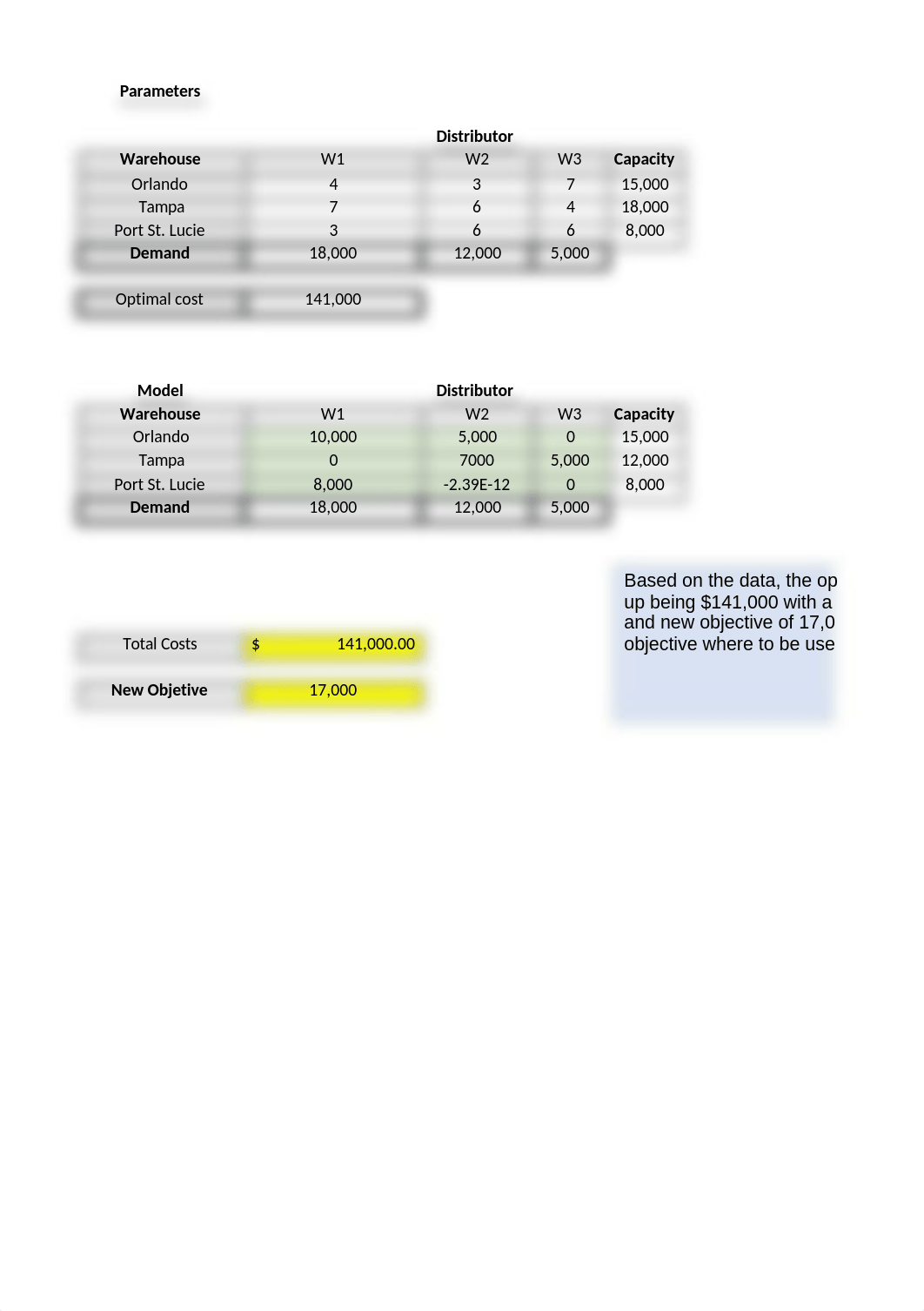 ( MNGT 379) Final Problem 1..xlsx_da51h6j623u_page3